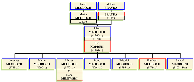 johann-mlodoch-oo1788.png